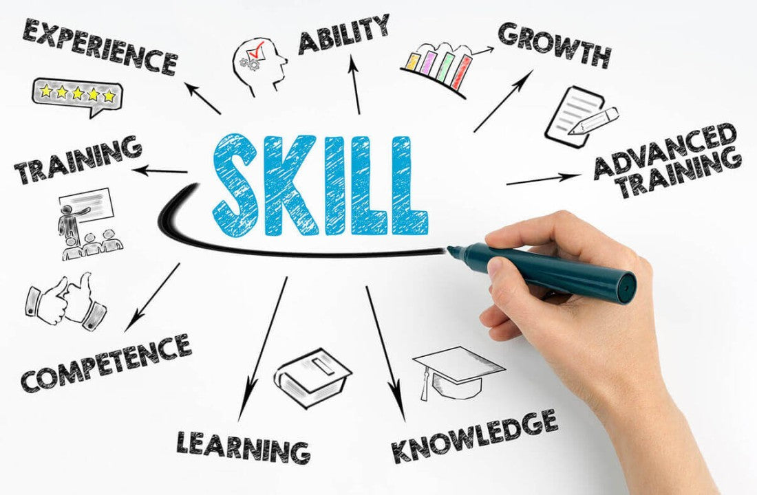 Skill Test Support